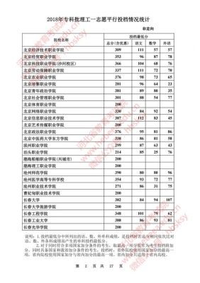 河北对口高考专科分数线是文化分还是专业分？（河北2018专业分数线）