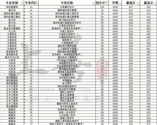 专科类大学没有专业分数线吗？（专科学校有没有专业分数线）