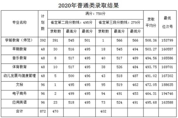 专业分一般比学校分数线高多少？（院校分数线和专业分数线）