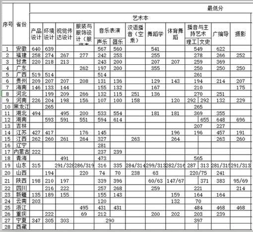 海南传媒学院是什么性质的大学？（海口经济学院传媒专业分数线）