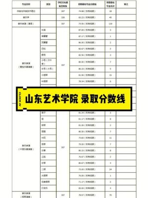 2021年，山东艺术学院校考分数线？（山东艺术学院统考专业分数线）