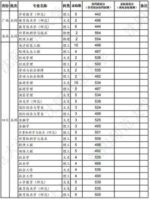 沈阳师范大学学科评估？（沈阳师范大学教育学专业分数线）