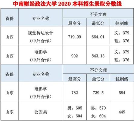 中南财经政法大学的公安专业怎样？（中南财经政法2018公安专业分数线）
