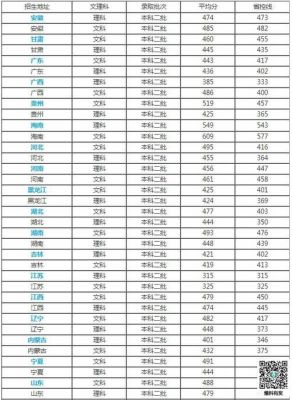 2016年玉溪师范学院二本文科预科录取分数线？（玉溪师范学院2018专业分数线）