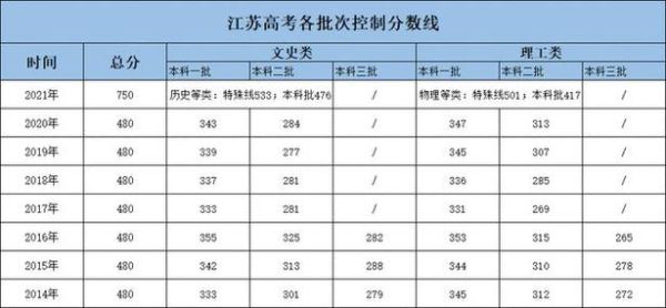 2023江苏体育统考能多少分过线？（江苏体育省二本专业分数线）