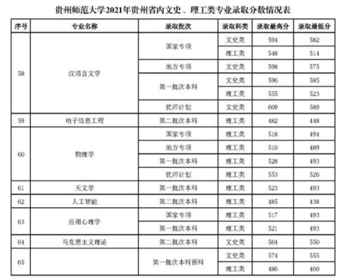贵州书法生可以校考的大学？（贵州师范书法专业分数线2019）