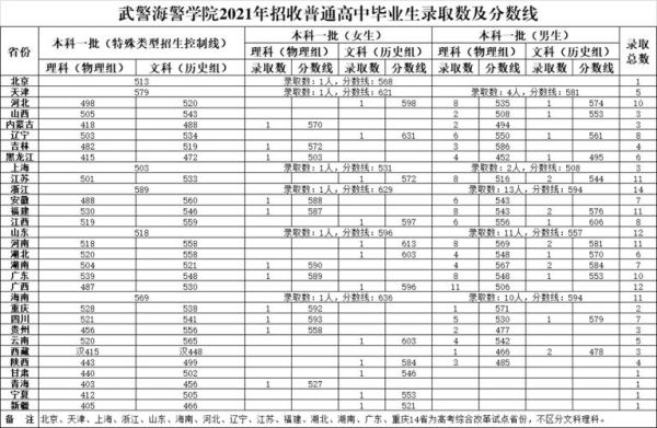 宁波海警学院分数线？（浙江海警学院专业分数线）