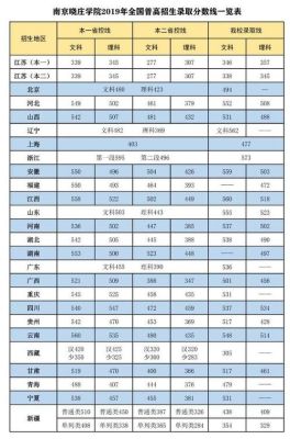 晓庄学院2023录取分数线？（2018南京晓庄学院专业分数线）