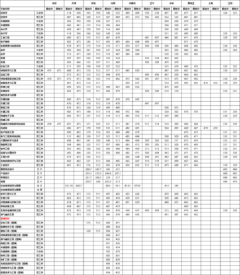 太原科技大学最好就业的专业排名？（太原科技大学2018专业分数线）