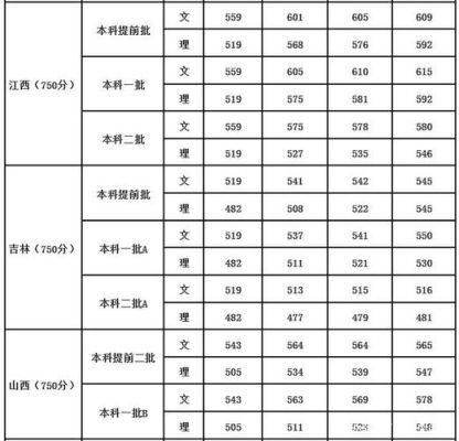 2021四川外国语大学成都学院专业代码？（四川外国语大学成都学院葡萄牙语专业分数线）
