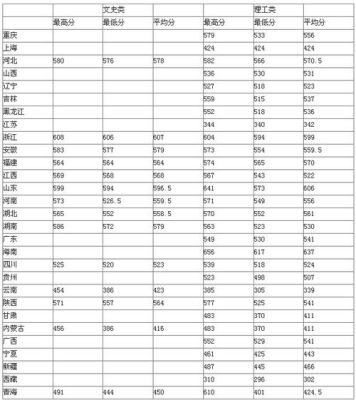 2021青海大学研究生国家线？（青海大学分专业分数线）