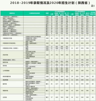 陕西师范大学编导文化成绩要多少分？（陕西师范大学编导专业分数线）