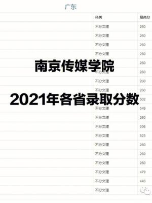 2022江苏编导各校录取预估分数线？（江苏传媒专业分数线）