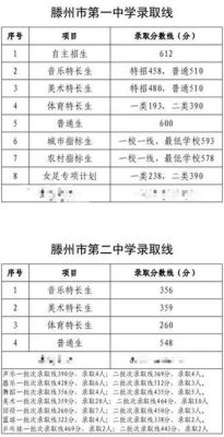 枣庄煤炭卫校23年招生分数线是多少？（煤炭专业分数线）