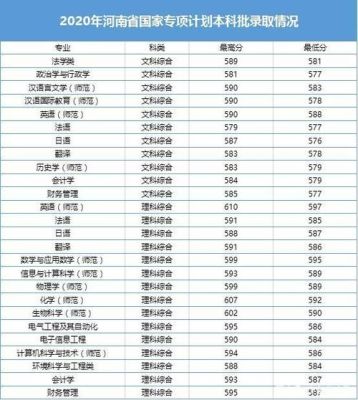 河师大2023各专业录取分数线？（河南师范专业分数线是多少分录取）