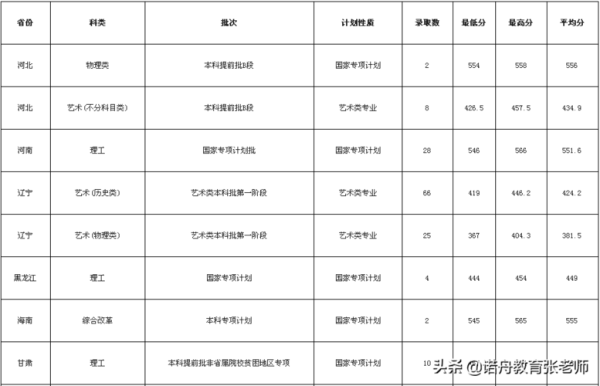 辽宁石油大学考研多少分？（石油化工学院专业分数线）
