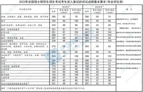 编导专业考研330能过国家分数线吗？（艺考编导的专业分数线）