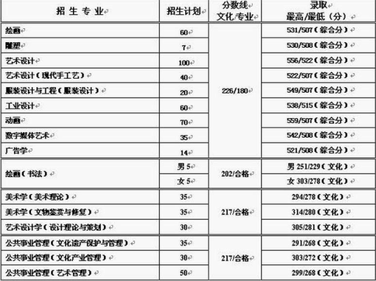 南艺音乐专业分数线？（音乐学院专业分数线）