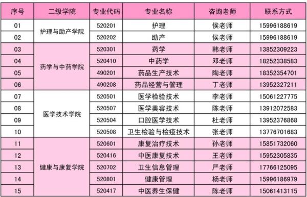 请教一下，江苏的大专类院校中，护理专业排名较好的院校有那些？（江苏建康职业学院护理专业分数线）