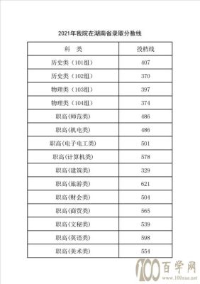 湖南省2021年大学寒假放假时间？（湖南交通职业技术学院专业分数线多少）
