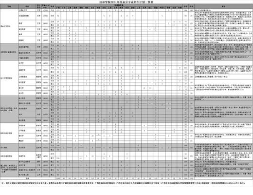 2021年广西漓江学院各专业广西录取分数线？（广西师范大学漓江学院专业分数线）