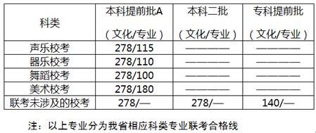 报志愿怎么查看专业录取分数线？（报志愿专业分数线）
