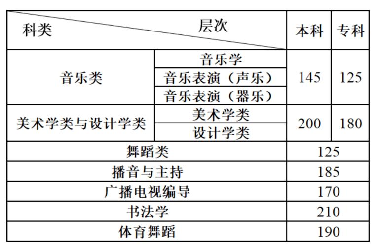 编导文化分398分能上什么大学？（艺考编导摄影专业分数线）
