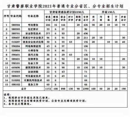 2023年甘肃警察职业学院公安专业分数线？（甘警院特警专业分数线）