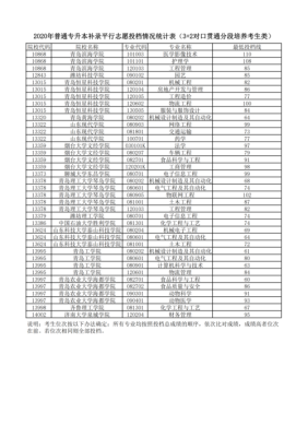 2021山东幼师分数线？（山东小学教育专业分数线）
