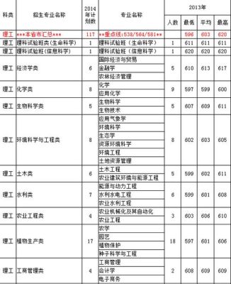 2015年高考河北农大专业分数线？（保定学院2015专业分数线）