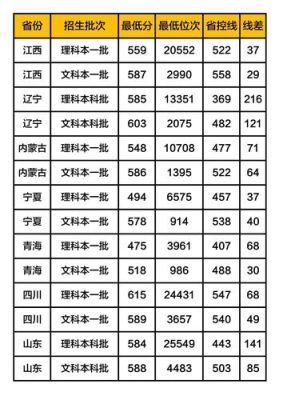 北体短跑的分数线是多少？（北体足球专业分数线）