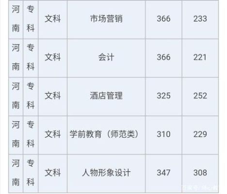 辽东学院2021年录取分数线是多少？（辽东学院汉语言文学专业分数线）