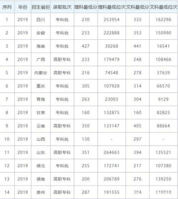 黄冈职业技术学院2023分数线？（西安交大制冷专业分数线）