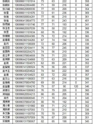 西安交通大学有设护理系吗?分数线是多少？（西安医学院护理专业分数线）