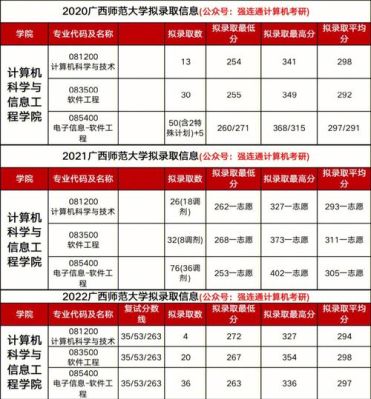 18年广西师范大学录取分数？（广西师范学院专业分数线）