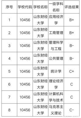 山财文管属于哪个院校？（山财文管专业分数线）