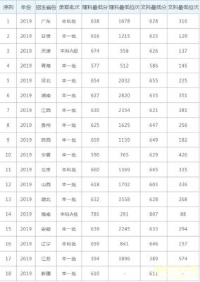 2015年北师大录取分数线？（北京大学北京专业分数线2015）