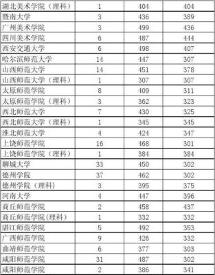 山东2017书法联考达线人数？（书法专业分数线2017）