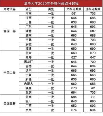 2016年北大文科分数线？（2016年北大专业分数线是多少分）