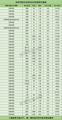 2022年河西学院体育统招分数线？（河西学院医学影像专业分数线）
