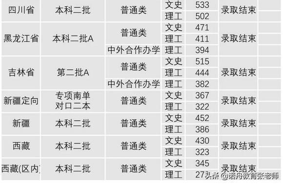 2023年沈阳大学文科估计入取分？（沈阳大学专科专业分数线）