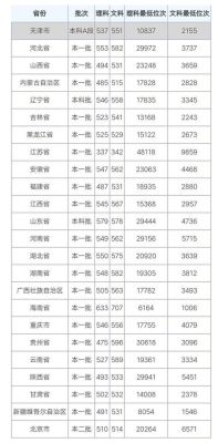 扬州大学录取分数线？（扬州大学各专业分数线2018）