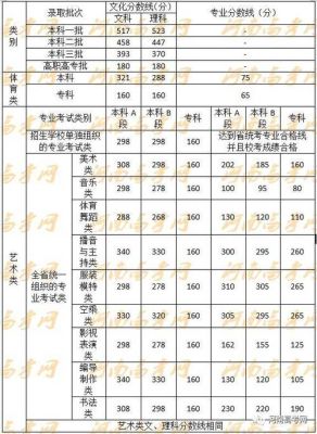 河南编导专业在各校的历年分数线？（河南省艺术编导专业分数线）