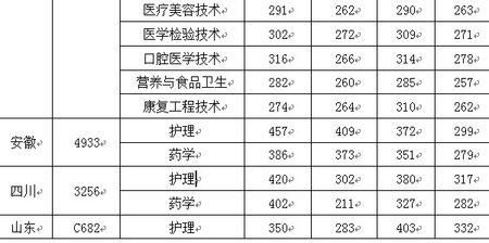 盐城职高要多少分才能进？（盐城卫校护理专业分数线）