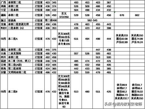 运城学院的法学专业怎么样？（运城学院法学专业分数线）