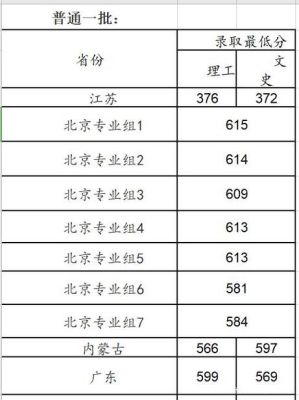 2020北化工录取分数线？（北京化工各专业分数线）