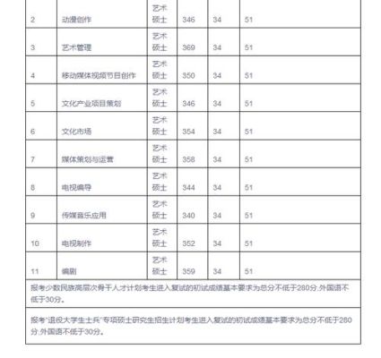 中国传媒大学艺术类高考录取分数线？（表演传媒生专业分数线2015）