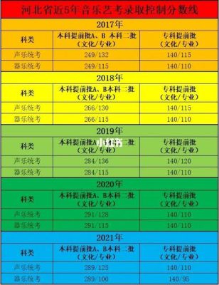 河北省艺术类投档规则？（河北省表演专业分数线）