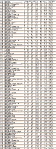 中国石油大学华东地理位置及面积？（中国石油大学华东 专业分数线）