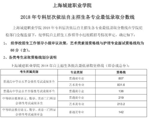 山东高考440分能上上海城建大学吗？（上海城建专业分数线）